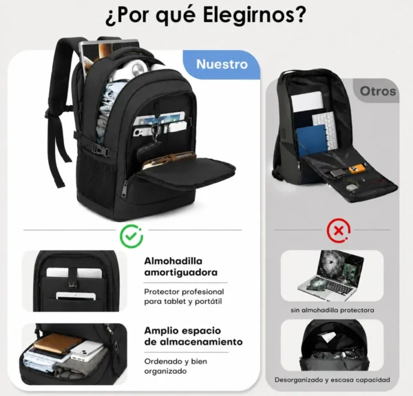 Mochila Para Laptop Hombre Impermeable Reforzada Antirrobo 15.6 Pulgadas USB Viaje Escolar Grande Capacidad 35L Negro