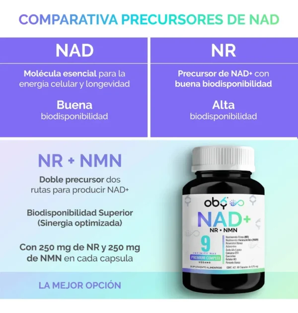 Nad+ Resveratrol Premium 9 Ingredientes